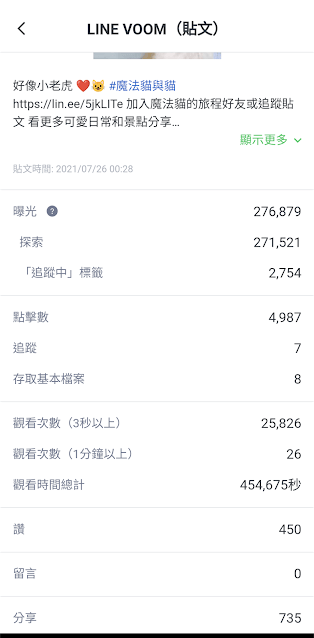 LINE VOOM簽約創作客 短影片日記、影片分潤經驗分享