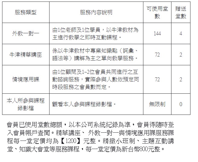 2023 英語線上學習平台使用心得 Tutorjr 評價、Nativecamp 評價、優缺點比較