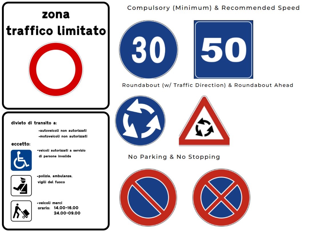 義大利自駕旅行出發前準備事項 心得分享。想玩得順利愉快不可忽略的必備步驟