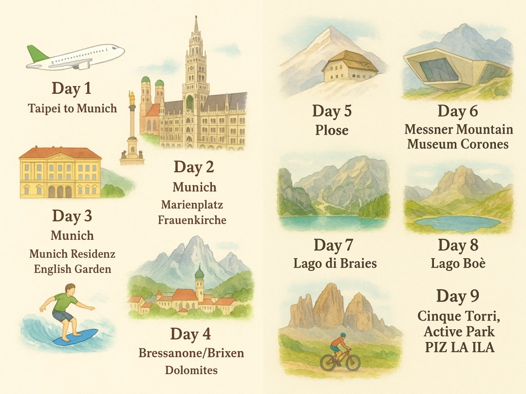 北義大利 多洛米蒂和浪漫湖區之旅 Gemini 生成行程圖。插畫/模型/樂高/紙雕/拼布/立體書版 - 第19張圖 北義大利 多洛米蒂和浪漫湖區之旅 Gemini 生成行程圖。插畫/模型/樂高/紙雕/拼布/立體書版